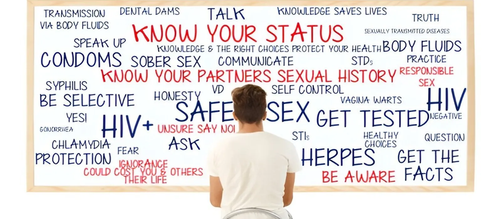 Sex Questions